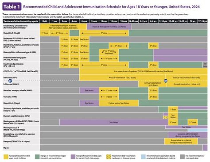 Is AstraZeneca COVID-19 vaccine recommended for children?