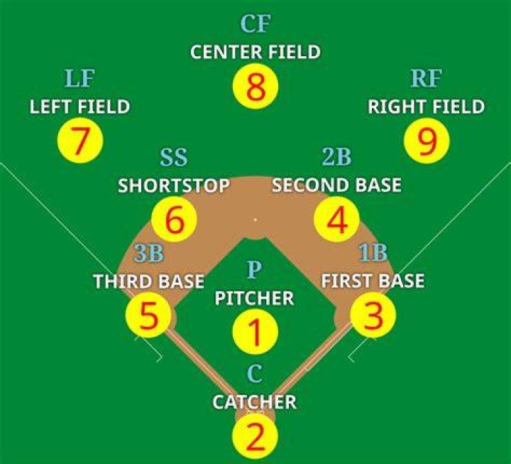 Is baseball played on a pitch?