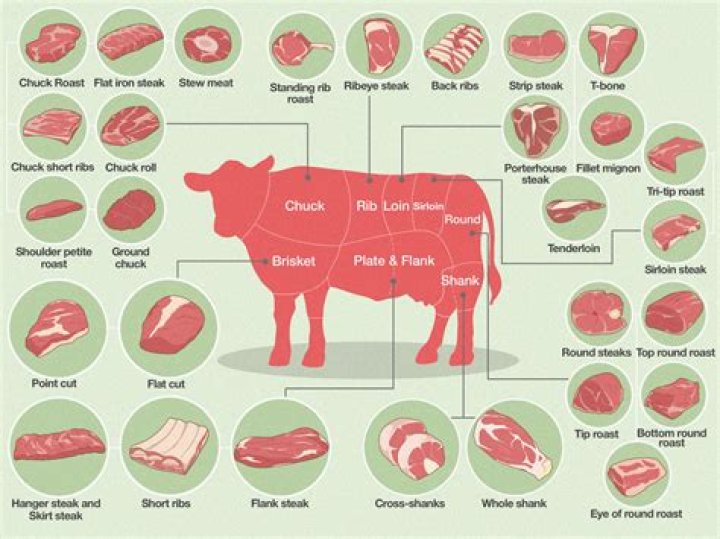 Is beef cow halal?