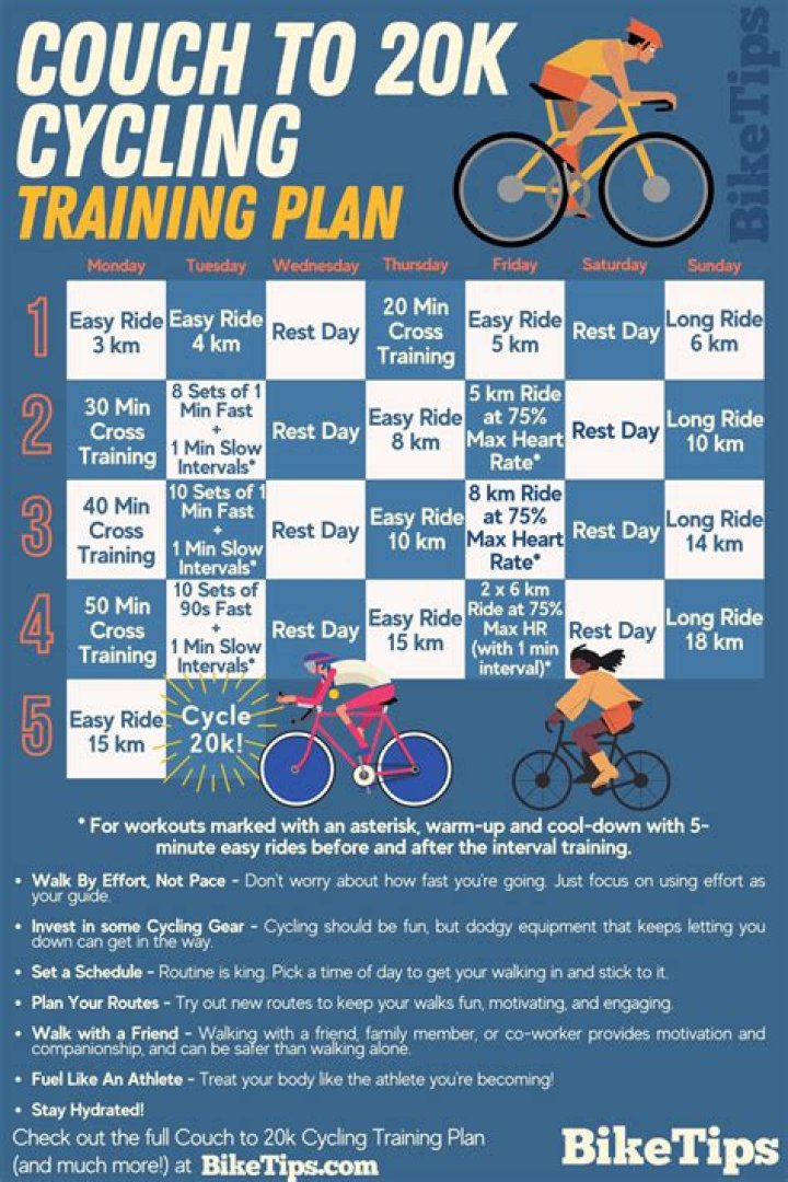 Is biking 20 miles a day too much?