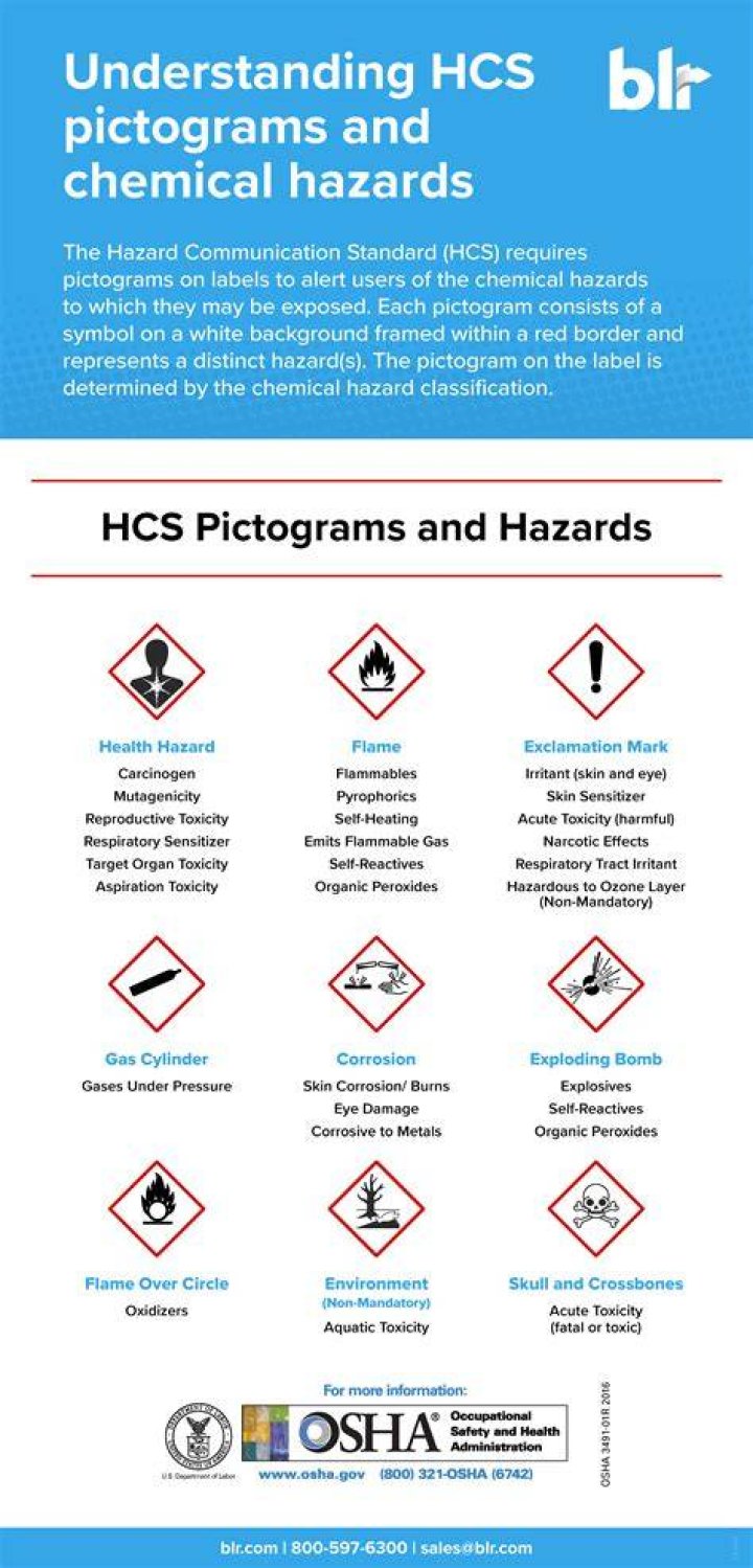 Is bleach a chemical hazard?