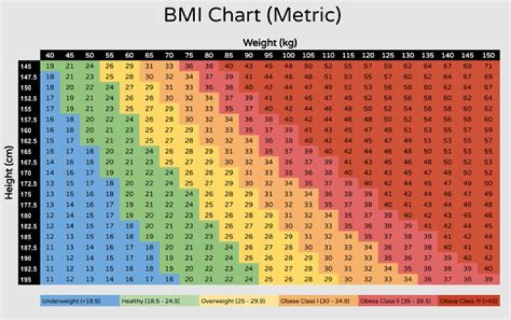 Is BMI rounded?