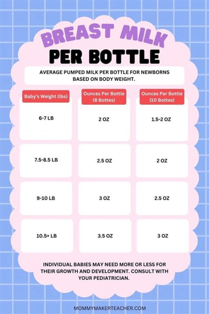 Is breast or bottle best?