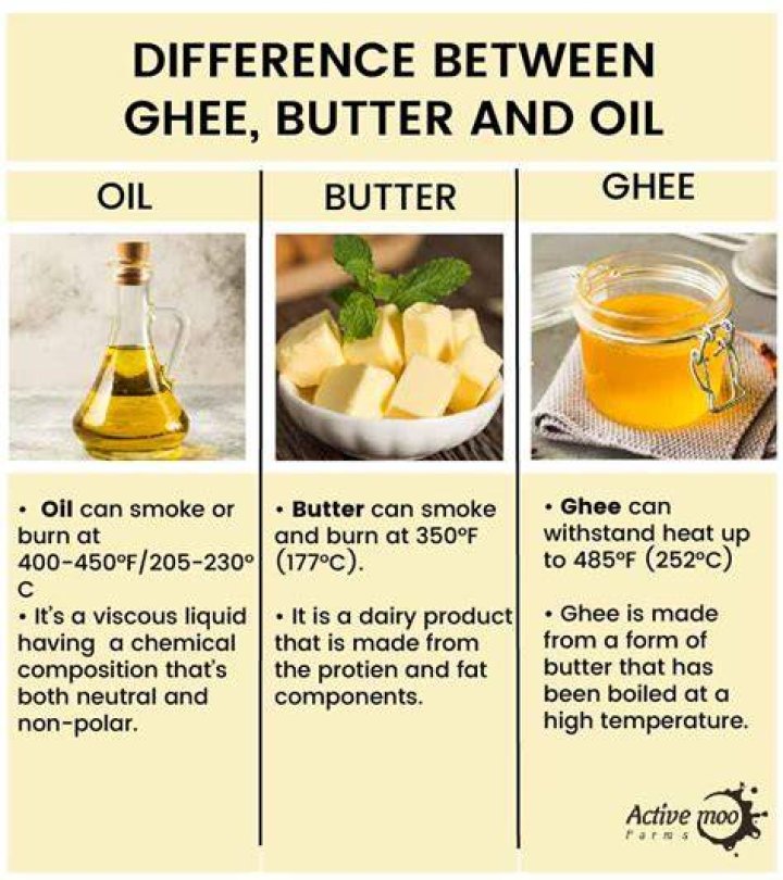 Is butter a cooking fat?