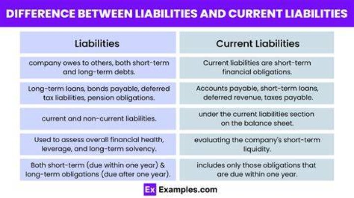 Is capital a current liabilities?