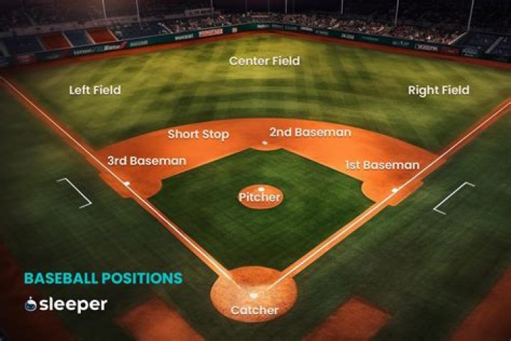 Is center field a good position in baseball?