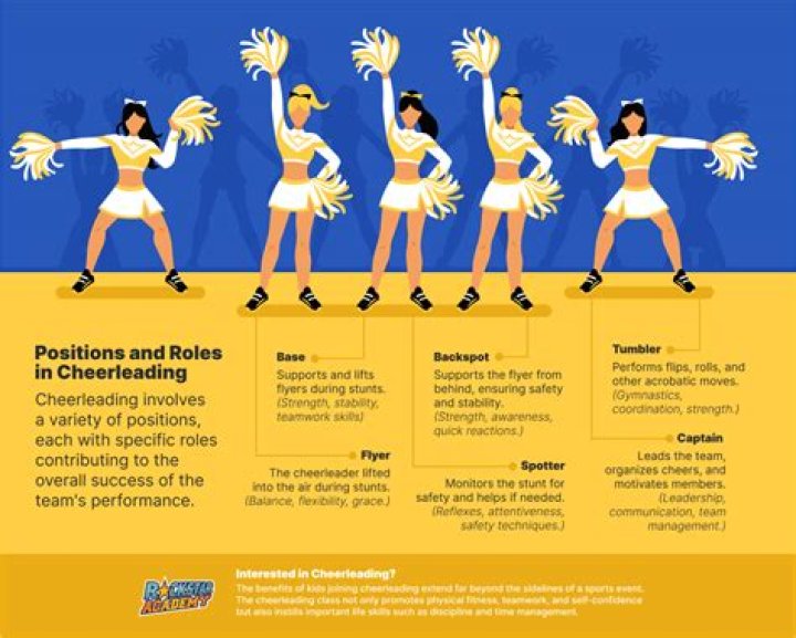 Is cheerleading a contact sport?