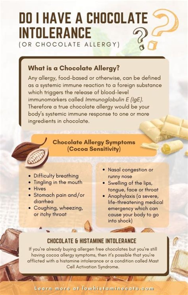 Is chocolate an inflammatory?