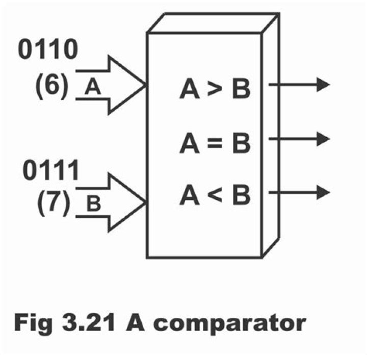 Is comparator a functional interface?