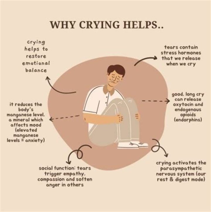 Is crying after yoga normal?