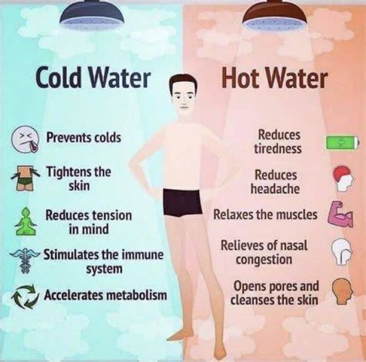 Is drinking hot water good for face?