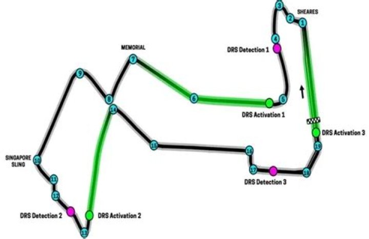 Is DRS unlimited in F1?