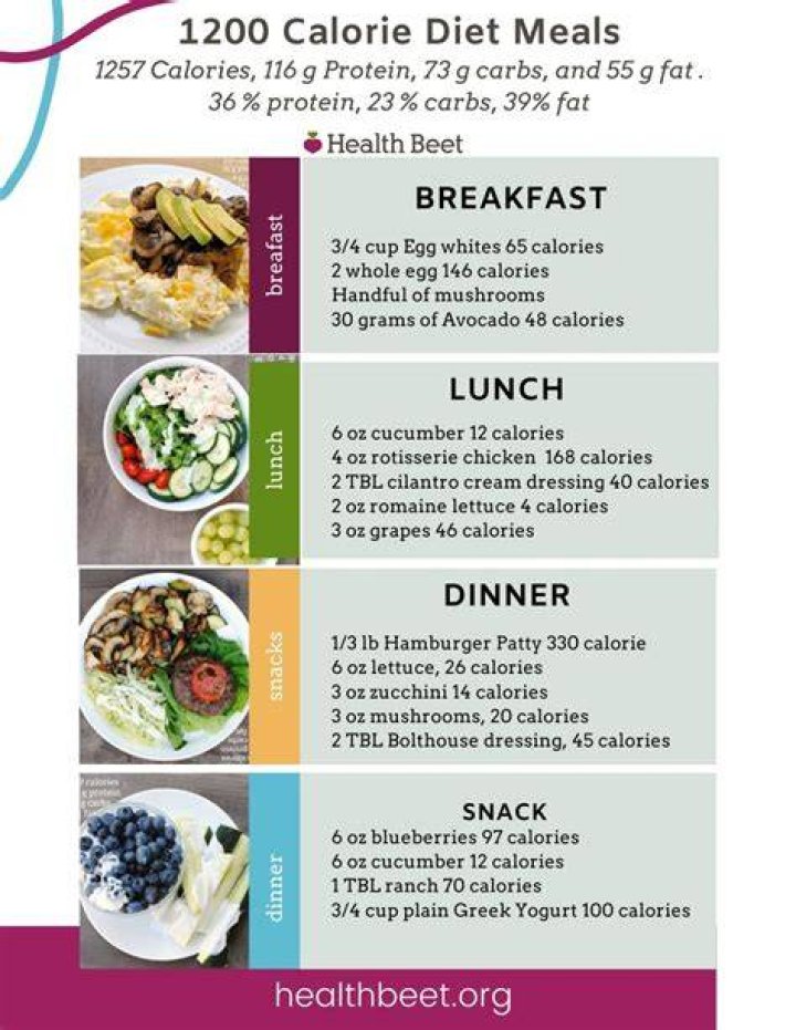Is eating 1200 calories a day healthy?