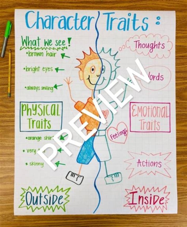 Is effort a character trait?