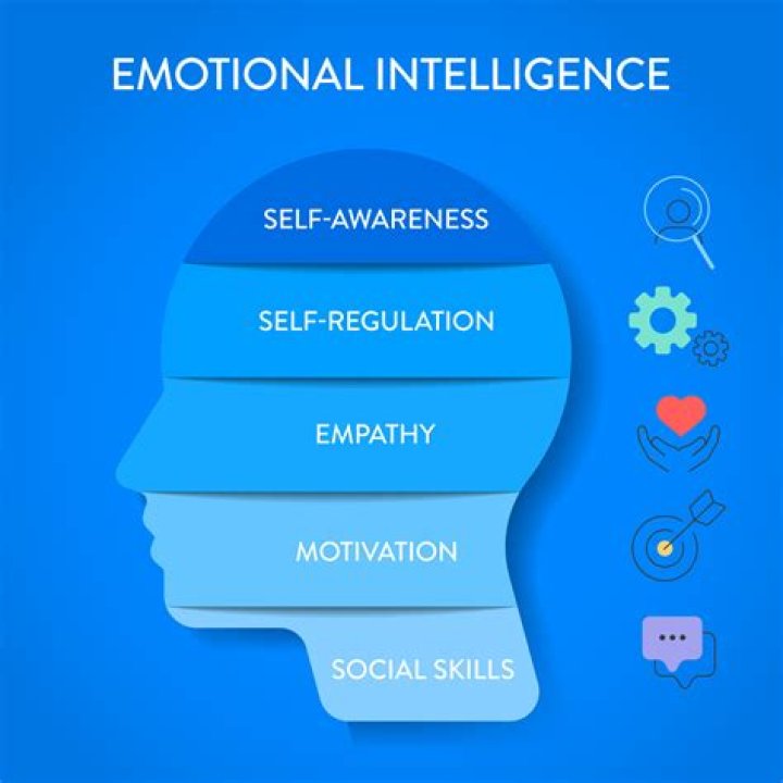 Is empathy a character trait?