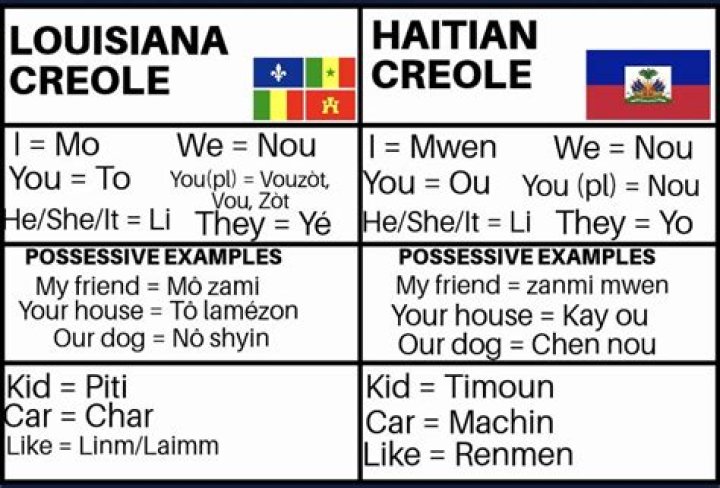 Is English a Creole language?