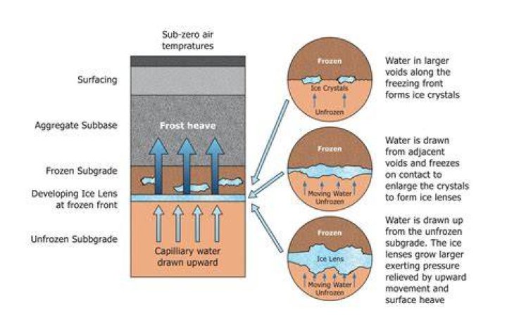 Is epoxy freeze/thaw stable?