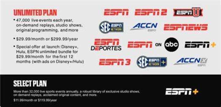Is ESPN Classic still available?