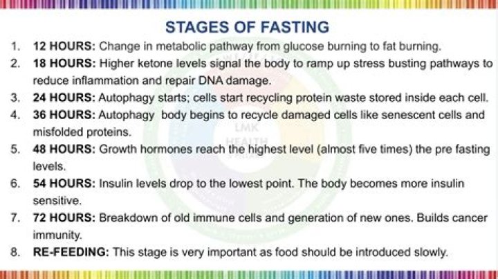 Is fasting once a month good for you?