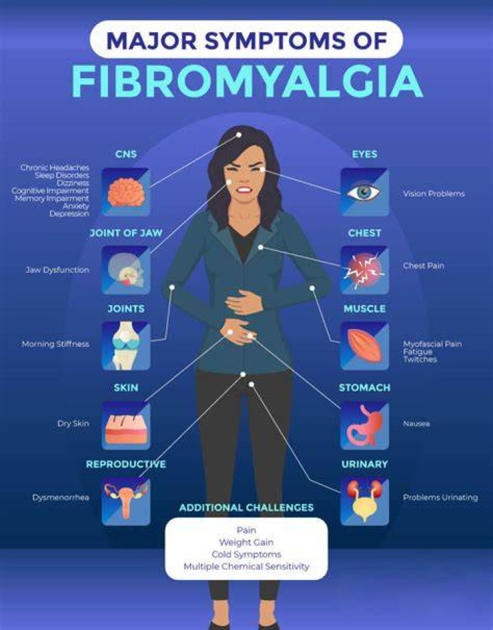 Is fibromyalgia worse at night?