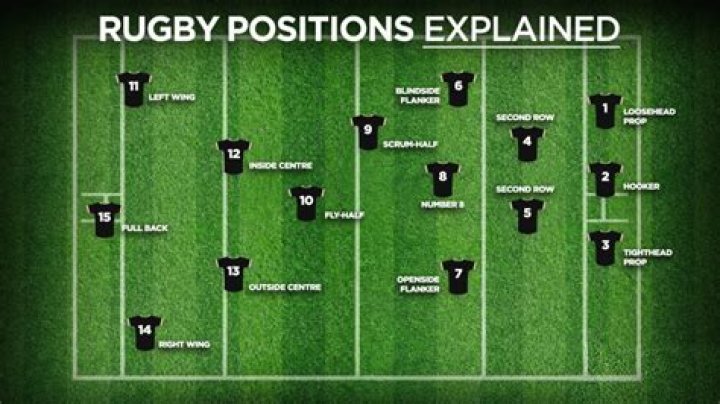 Is Germany good at rugby?