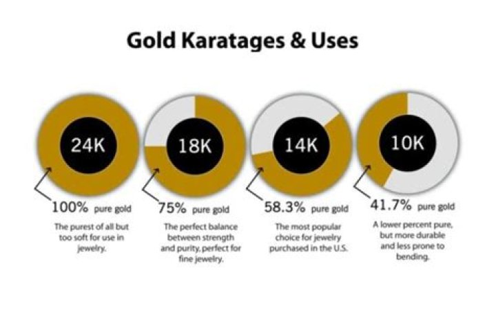 Is gold a mixture?