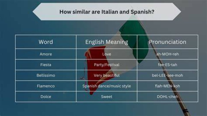 Is Greek similar to Italian?