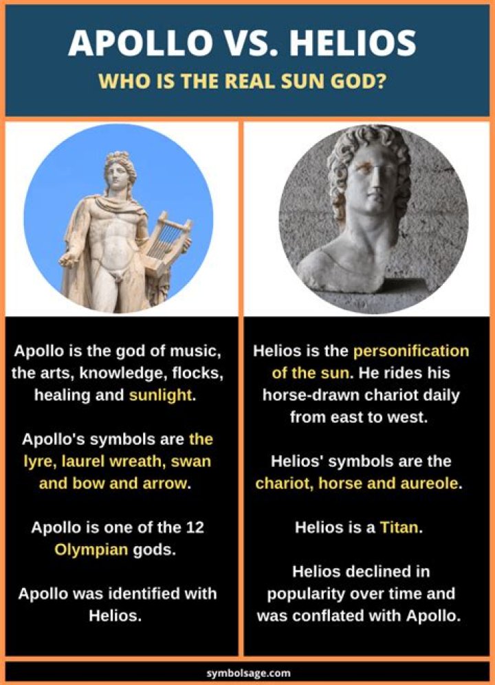 Is Helios or Apollo the sun god?