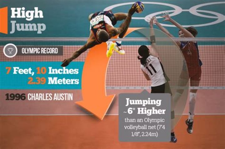 Is high jump easy?