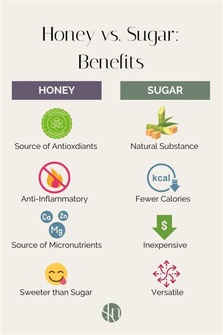 Is honey better than sugar for weight loss?