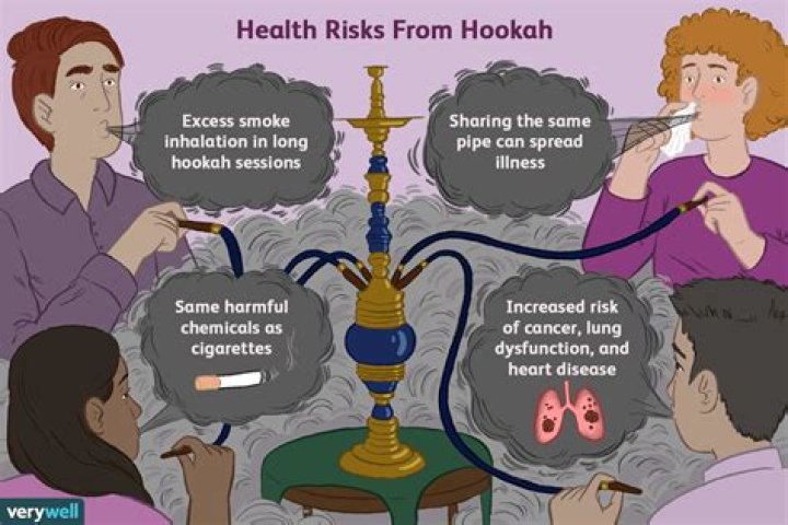 Is hookah nicotine or tobacco?