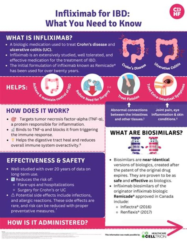 Is infliximab the same as Humira?