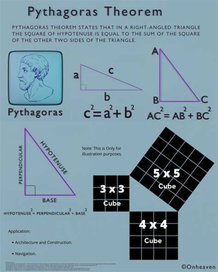 Is ISU a Pythagoras?