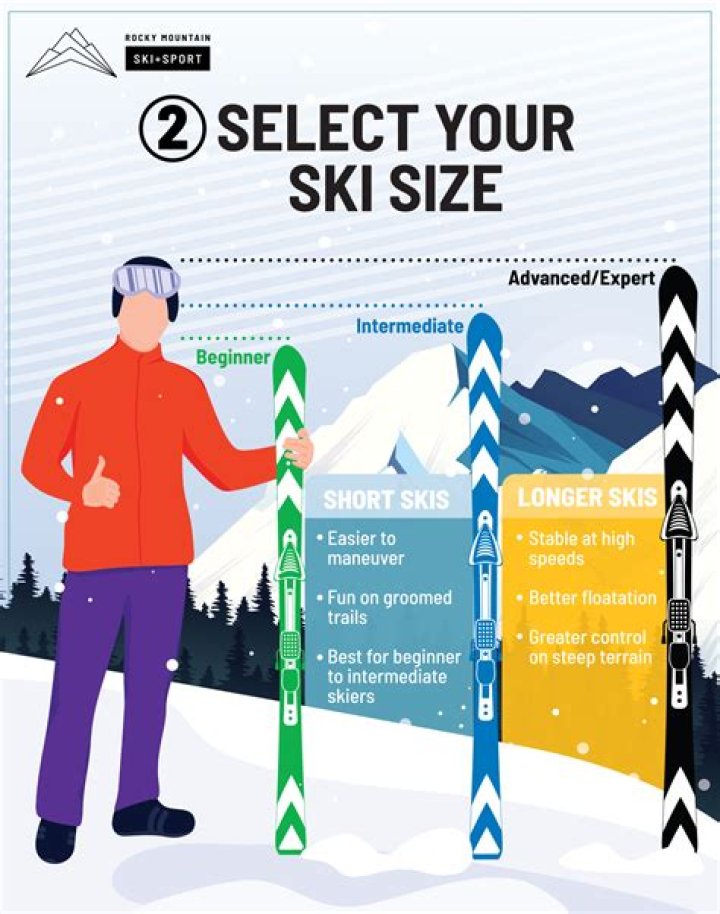 Is it bad if your skis are too short?