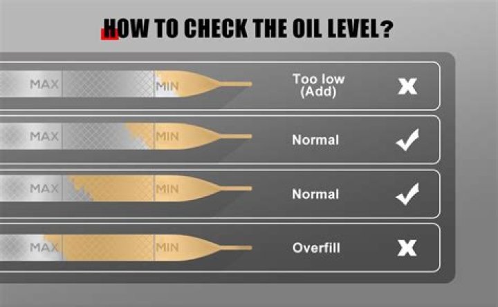Is it bad to overfill DEF?