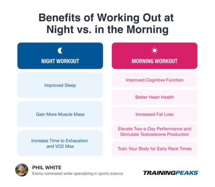 Is it better to do ab workouts in the morning or night?