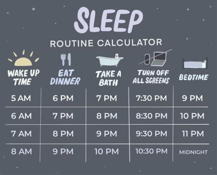 Is it better to get 8 hours of sleep or wake up at the same time?