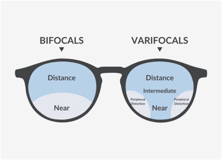 Is it better to have 2 pairs of glasses or varifocals?