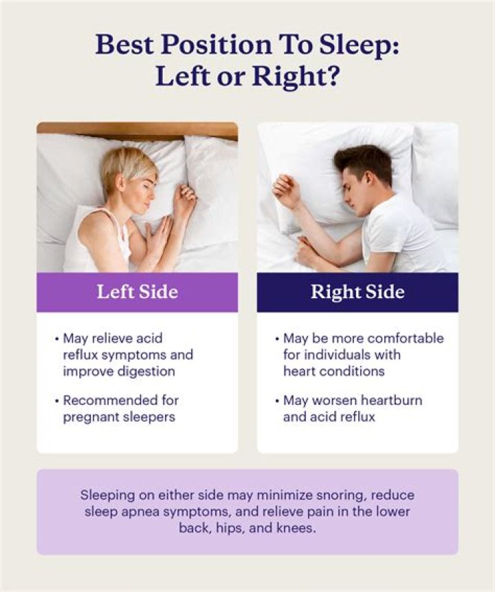 Is it better to sleep on right side or left?