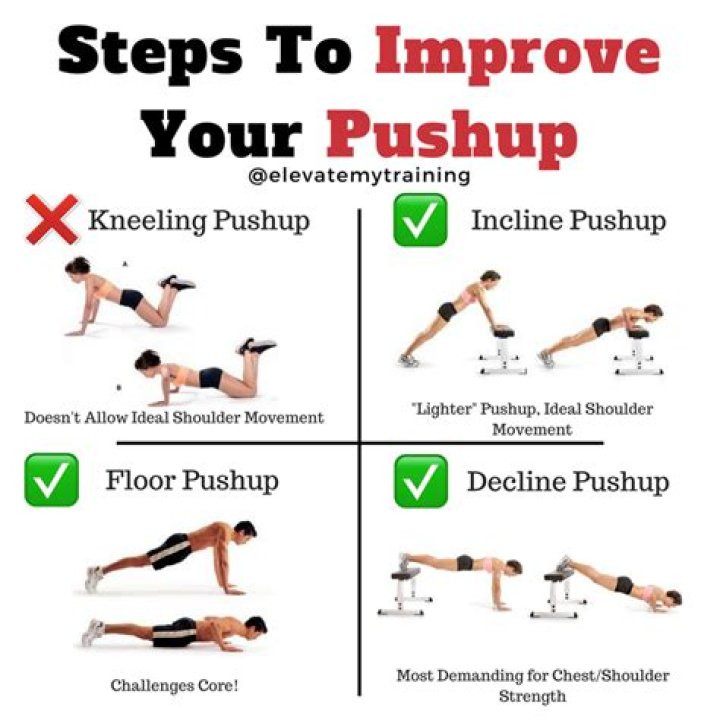 Is it easier for skinny guys to do push ups?