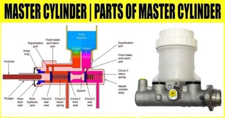 Is it hard to change a master cylinder?