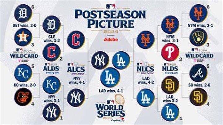 Is it hard to make it to the MLB?