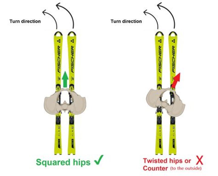 Is it harder to ski on twin tips?