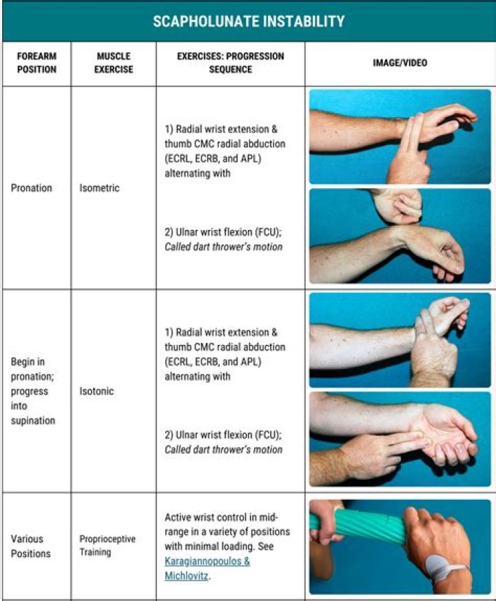 Is it normal for your wrist to hurt after bowling?