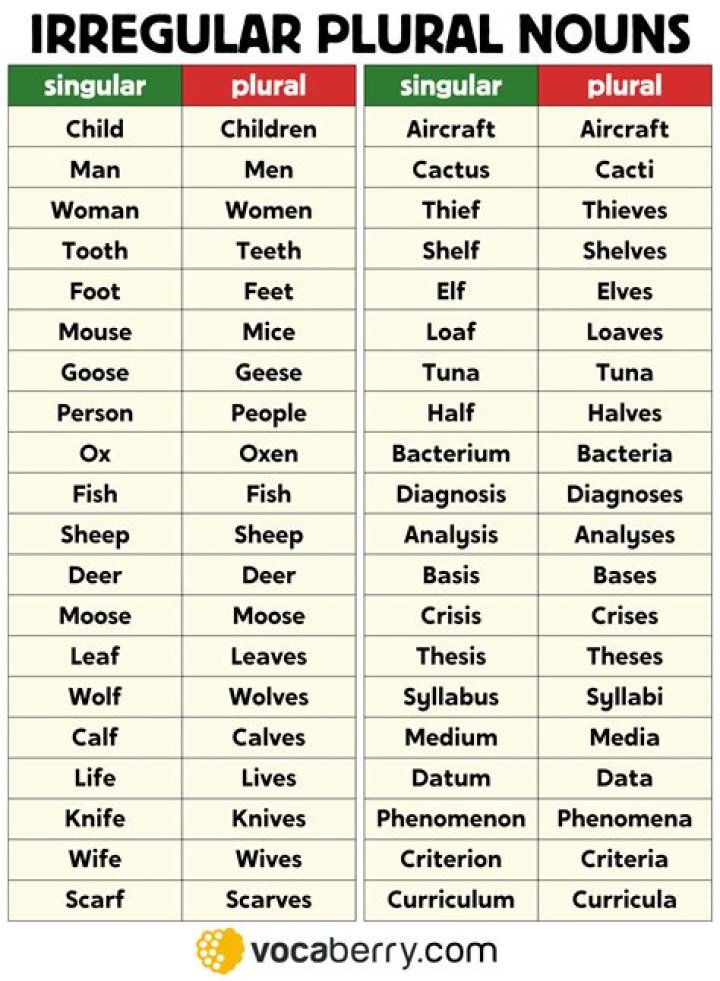 Is it plural after all?