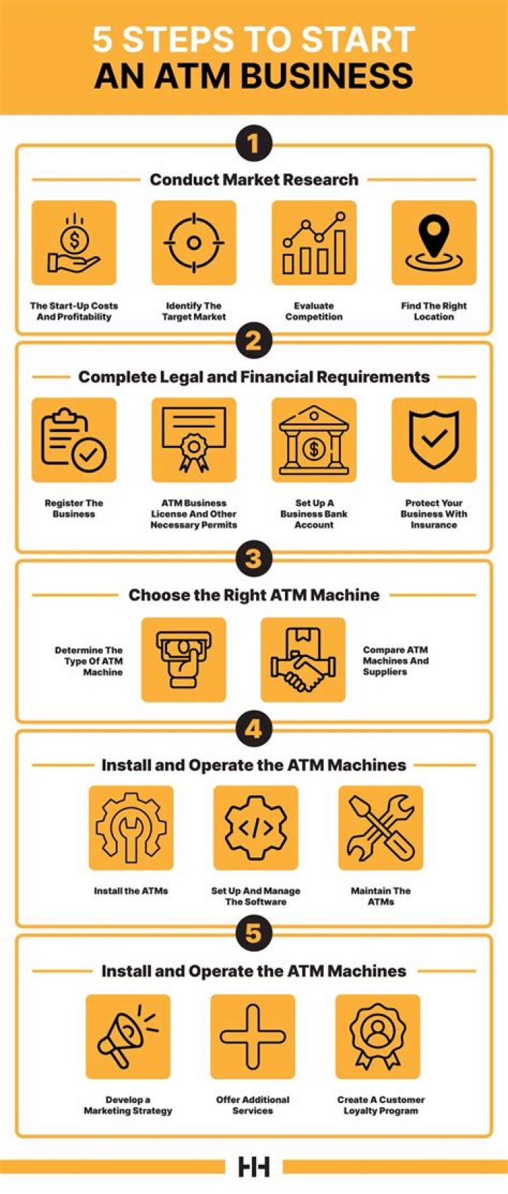 Is it worth starting an ATM business?