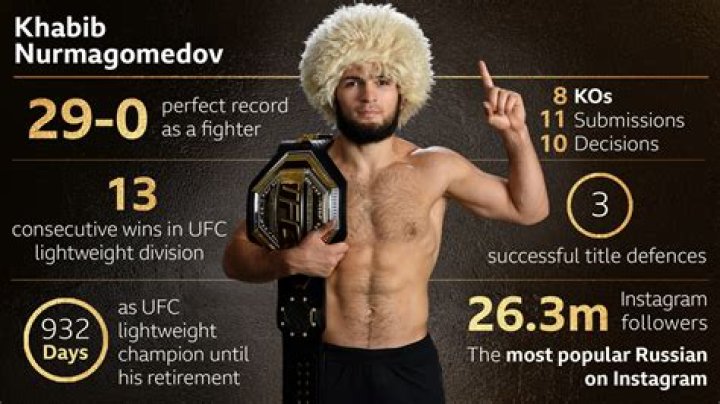 Is Khabib Nurmagomedov good?