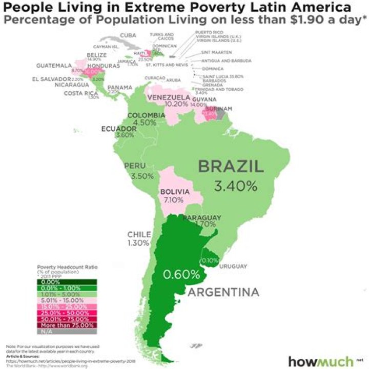 Is Mexico a poverty country?