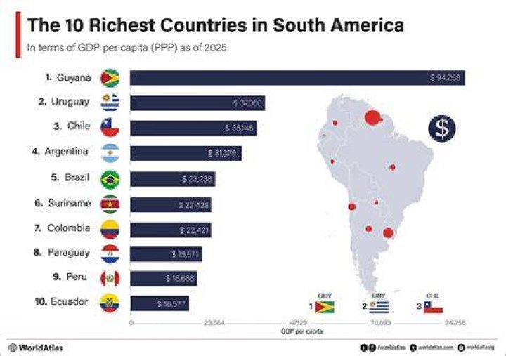 Is Mexico a rich country?