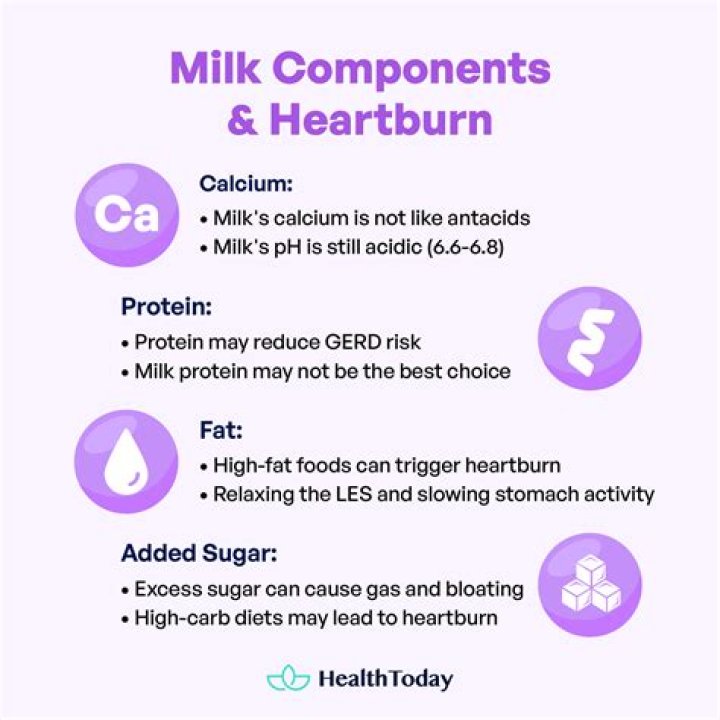 Is milk good for lungs?